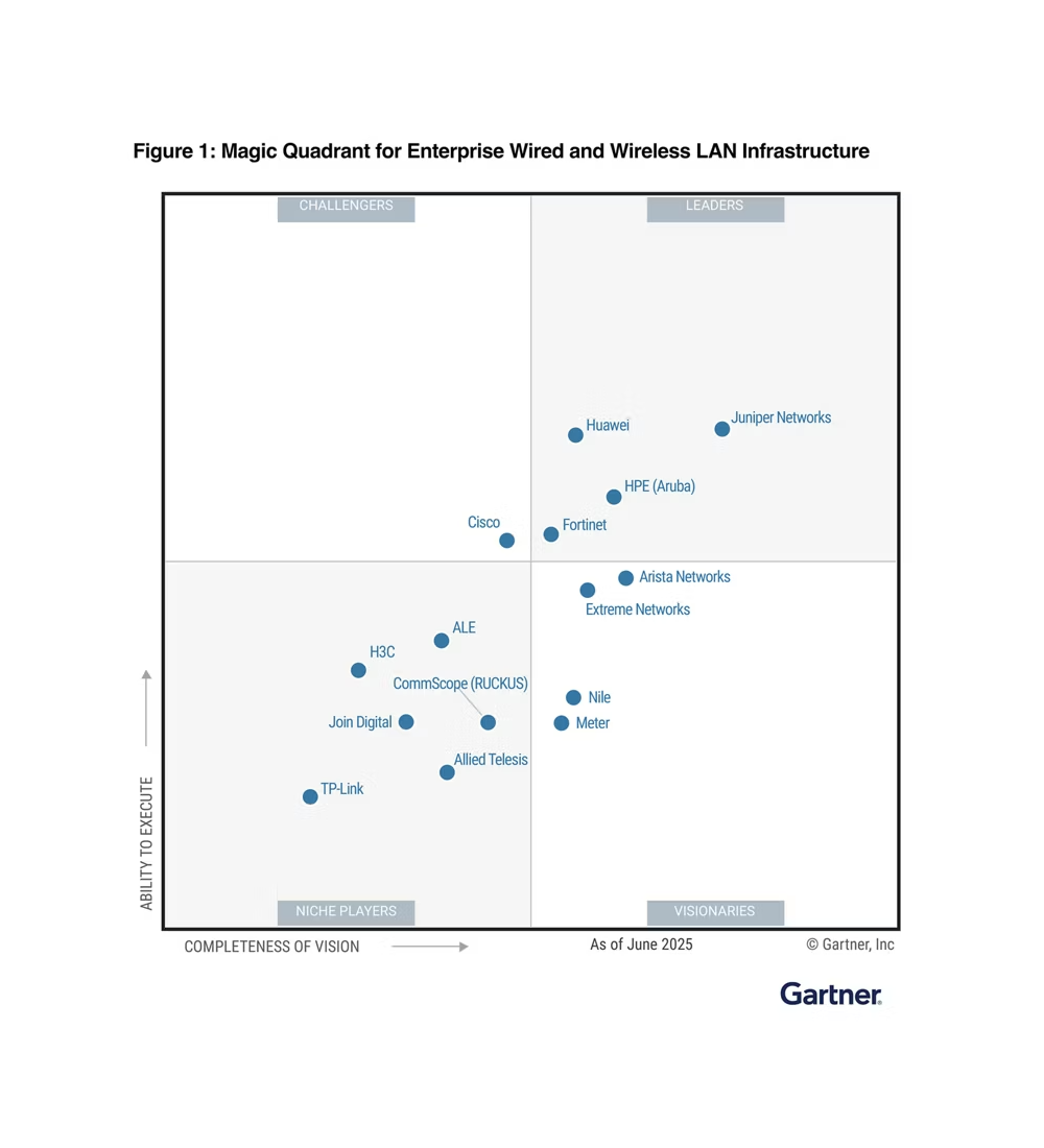 Gartner Magic Quadrant - Juniper Networks Leader in Enterprise Wired and Wireless LAN Infrastructure